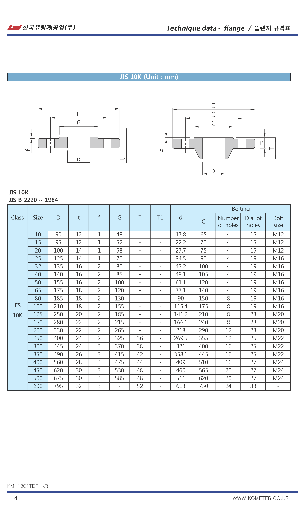 기술자료 - 플랜지 규격표_JIS_1.png