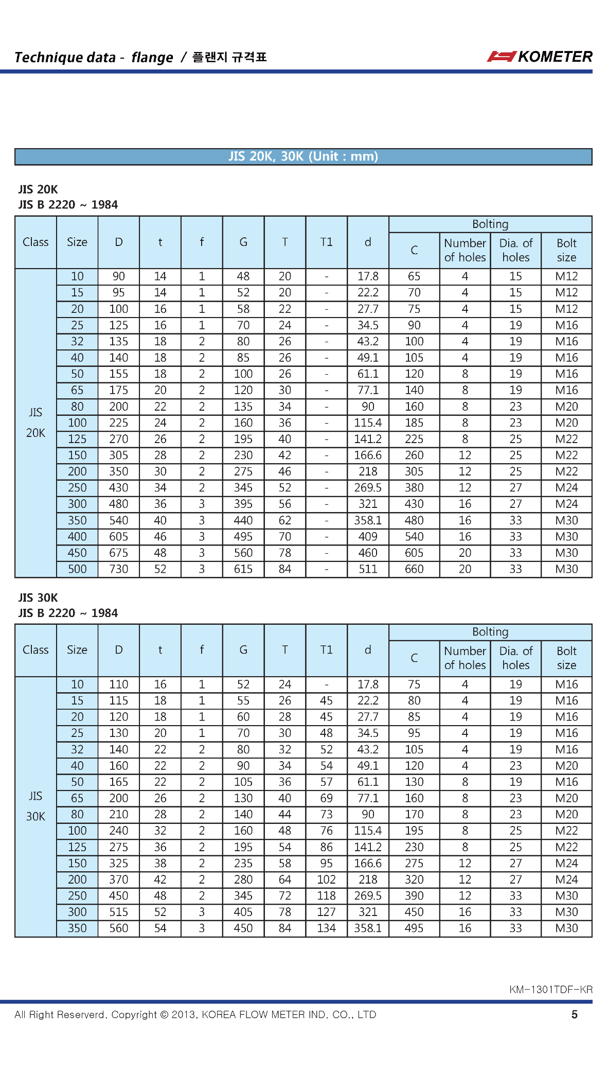 기술자료 - 플랜지 규격표_JIS_2.png