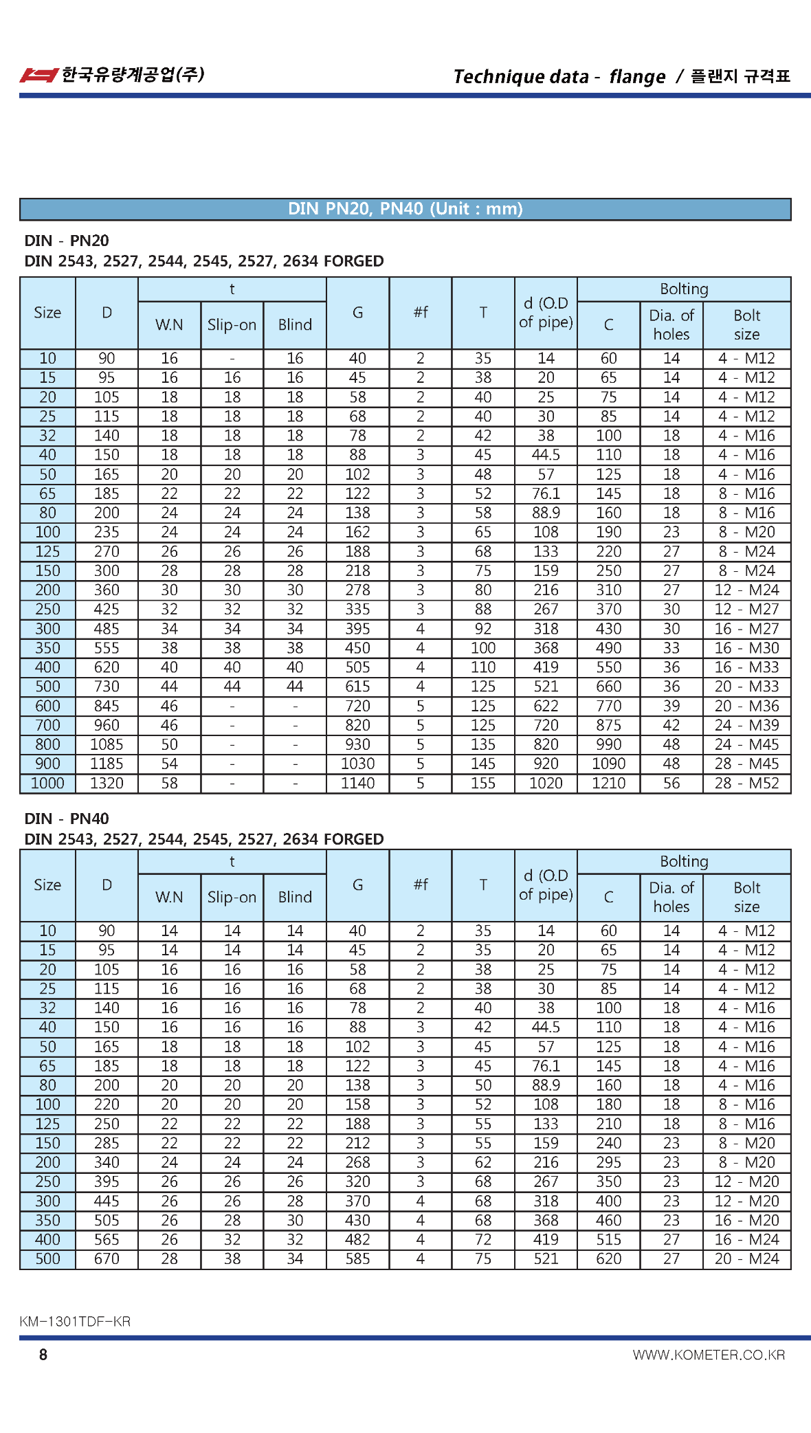 기술자료 - 플랜지 규격표_DIN_3.png